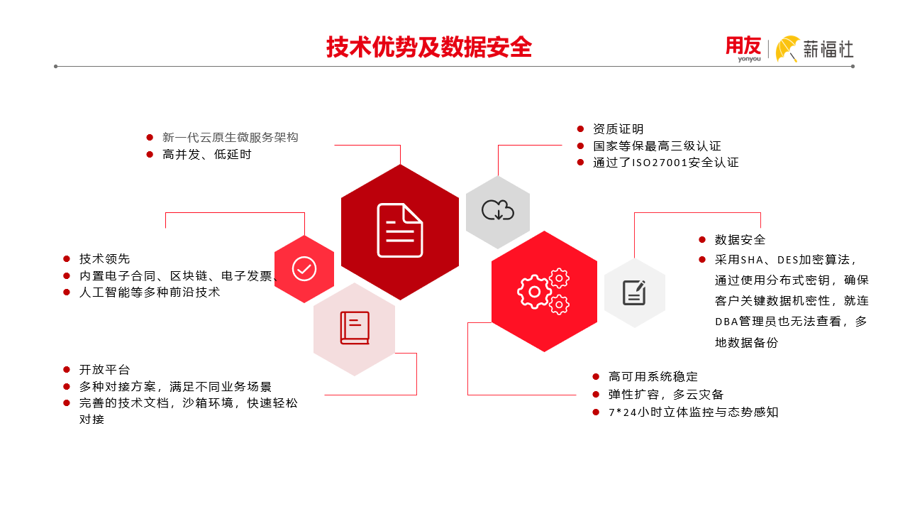 用友薪福社的功能截图