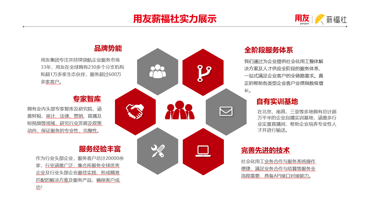用友薪福社的功能截图
