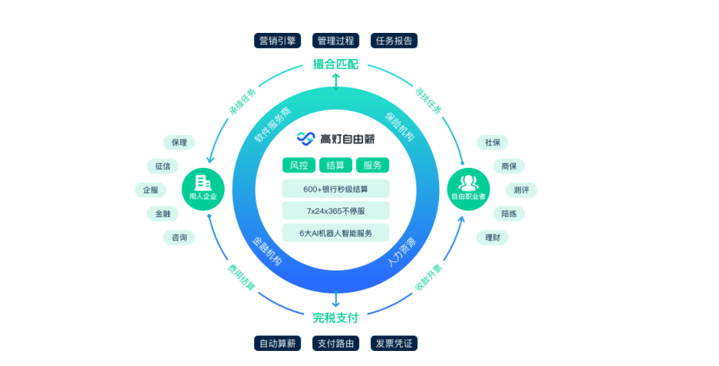 高灯科技的功能截图
