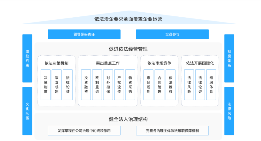 法智易-法律事务管理的功能截图