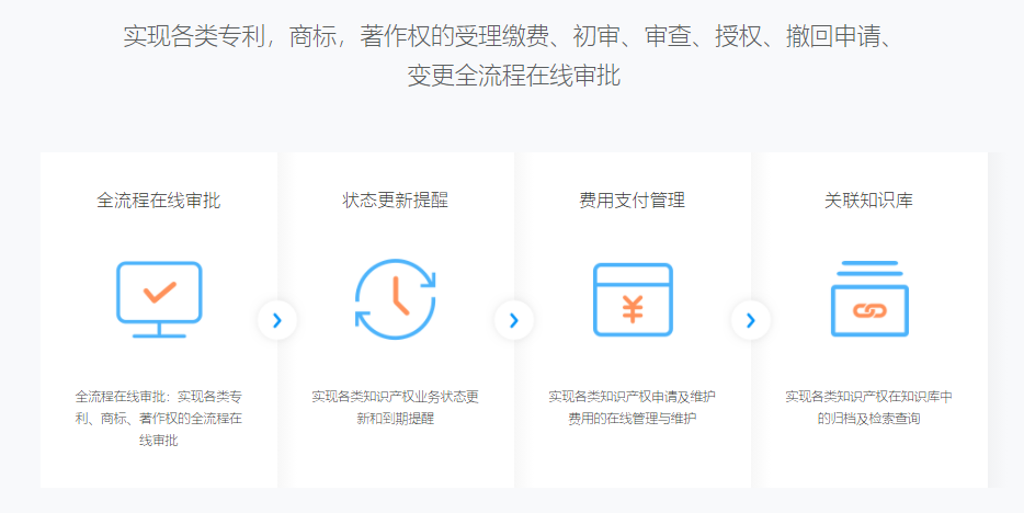 法智易-法律事务管理的功能截图