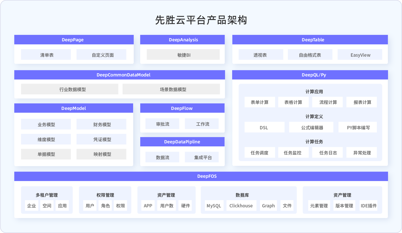 先胜业财