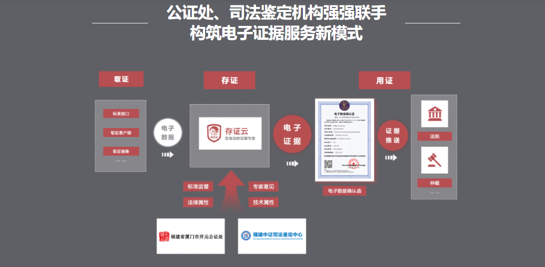 存证云的功能截图