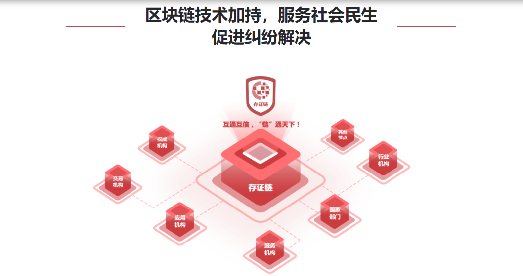 存证云的功能截图