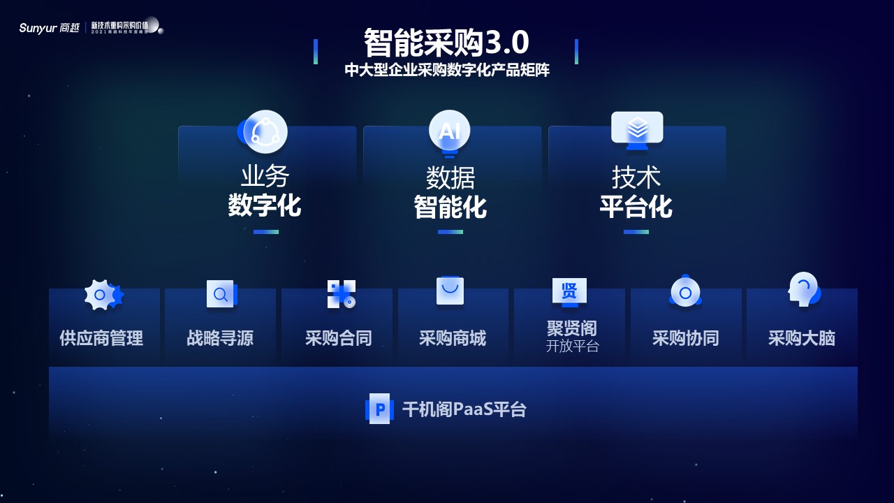 商越的功能截图