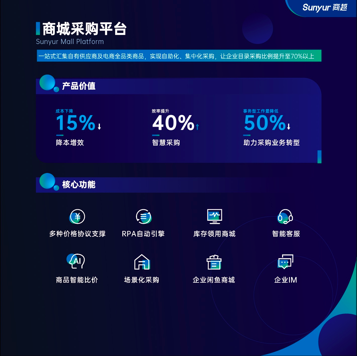商越的功能截图