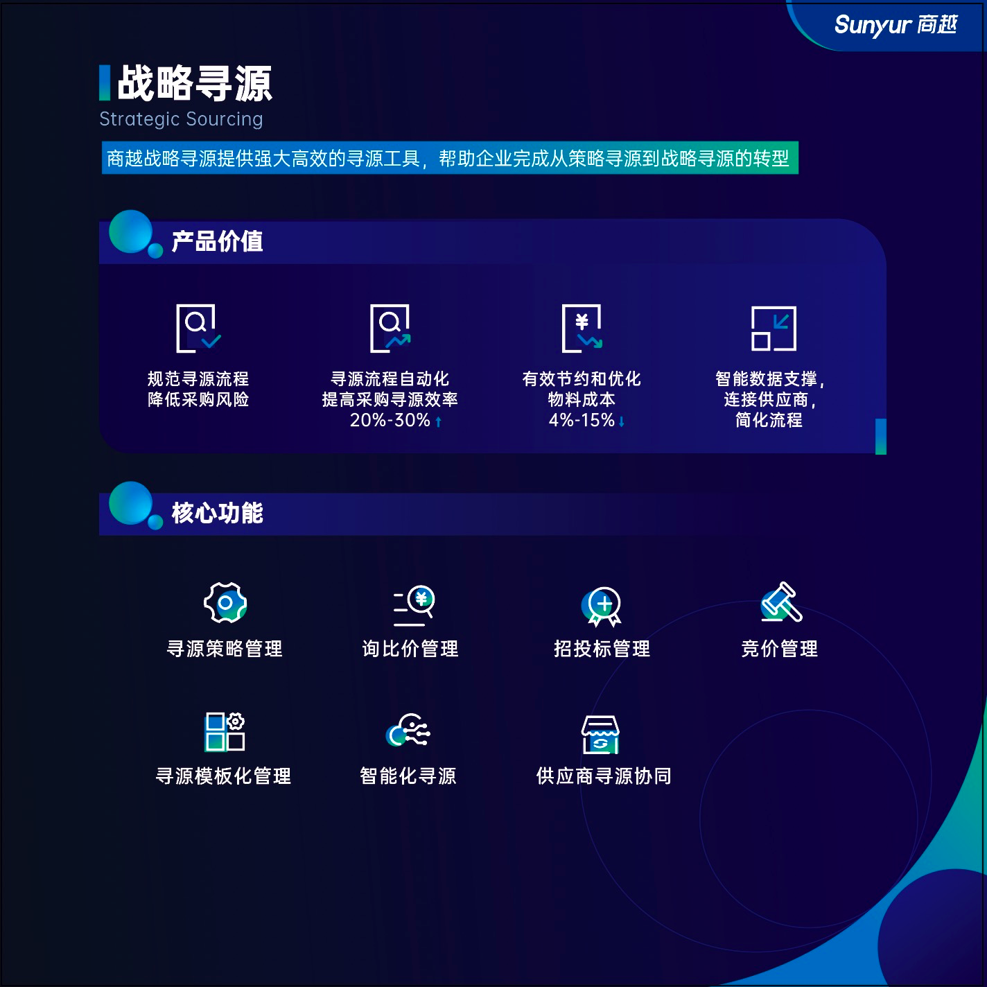 商越的功能截图