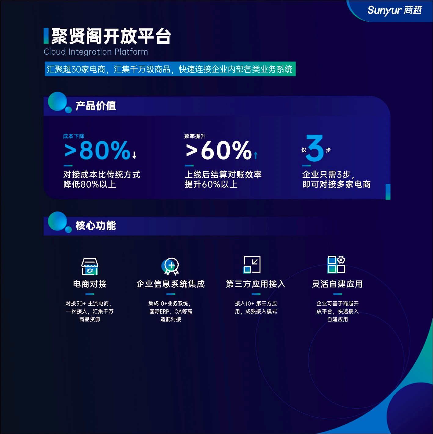 商越的功能截图