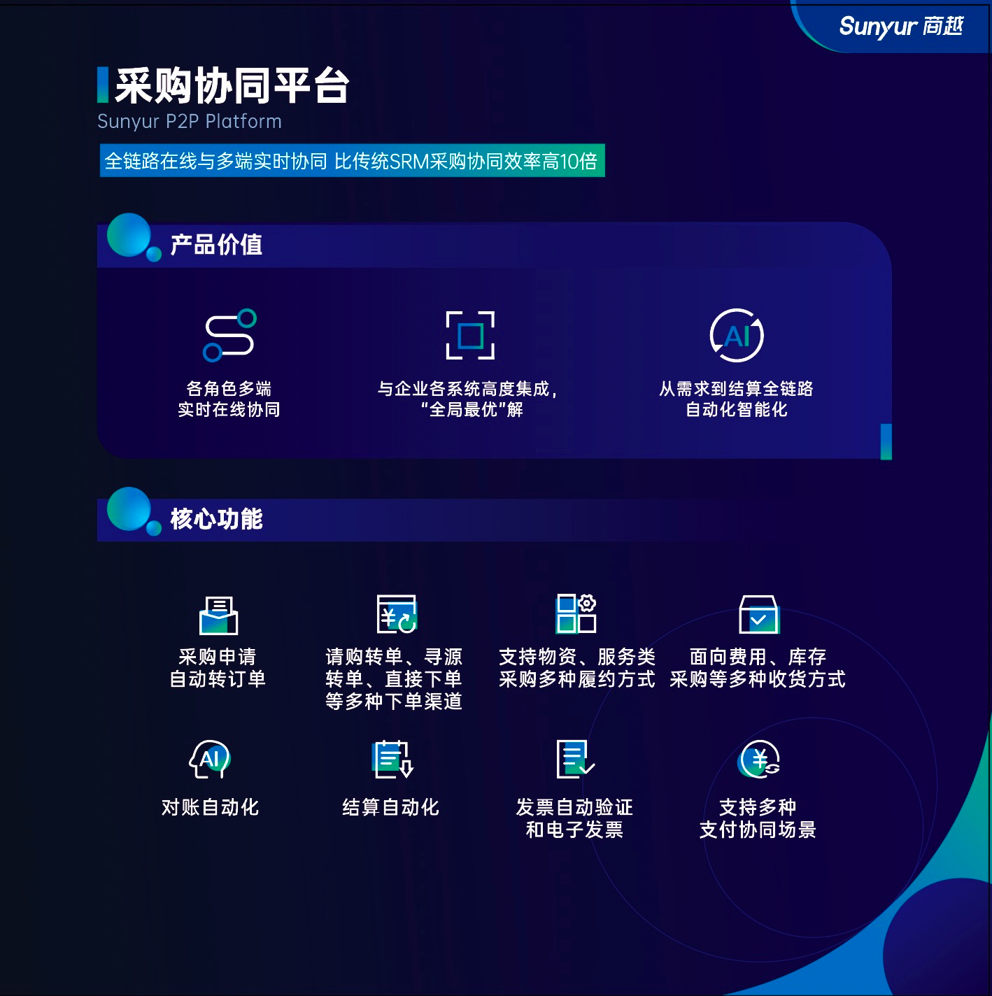 商越的功能截图