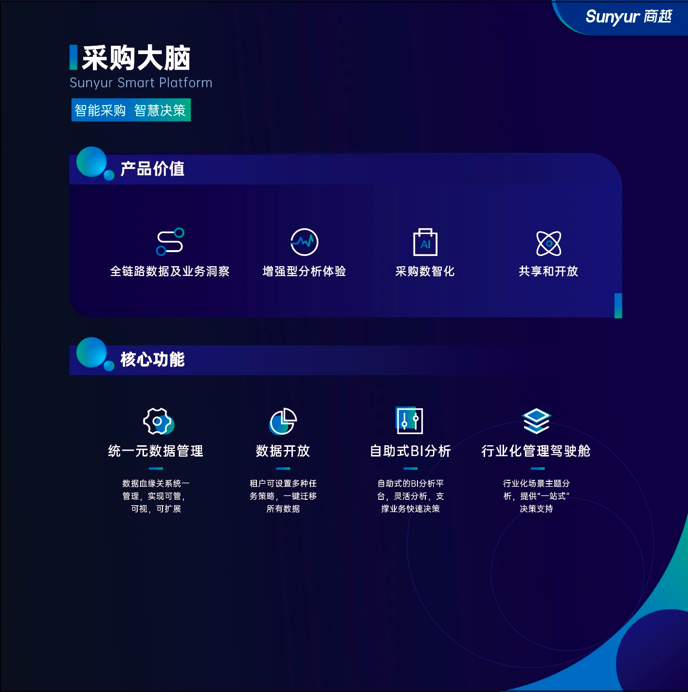 商越的功能截图