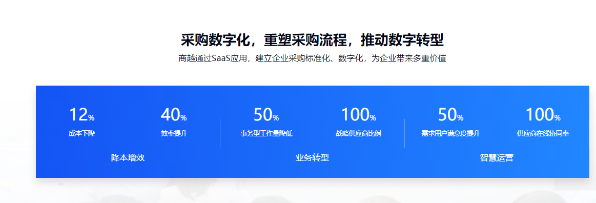 商越的功能截图
