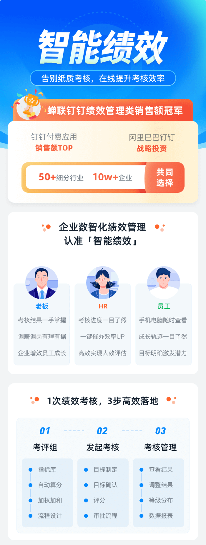 蓝凌-智能绩效