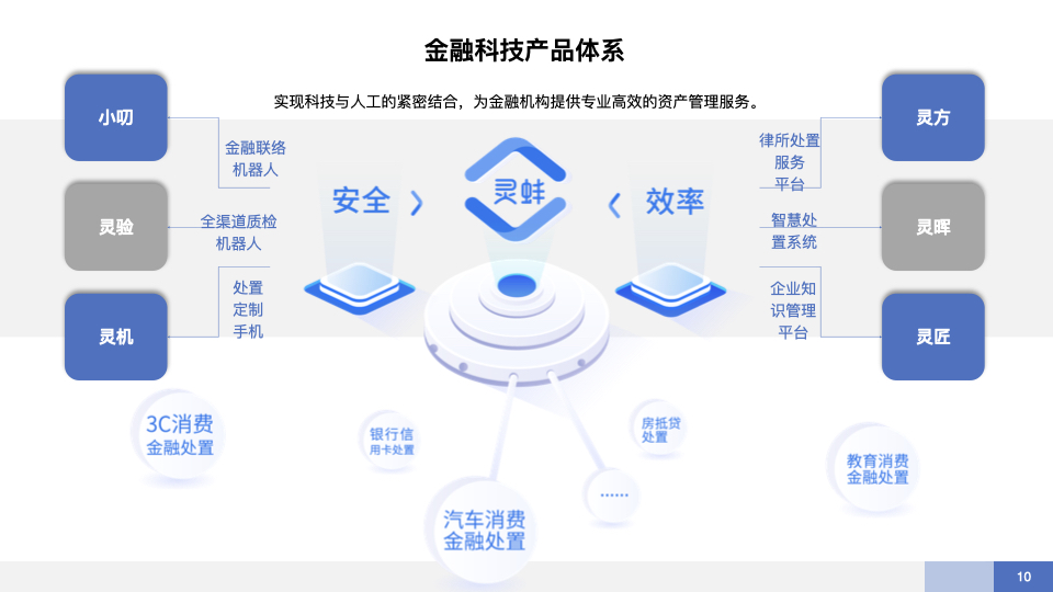 互连众信的功能截图