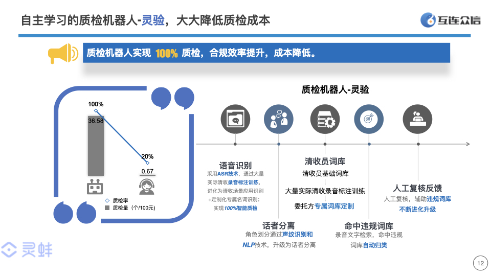 互连众信的功能截图