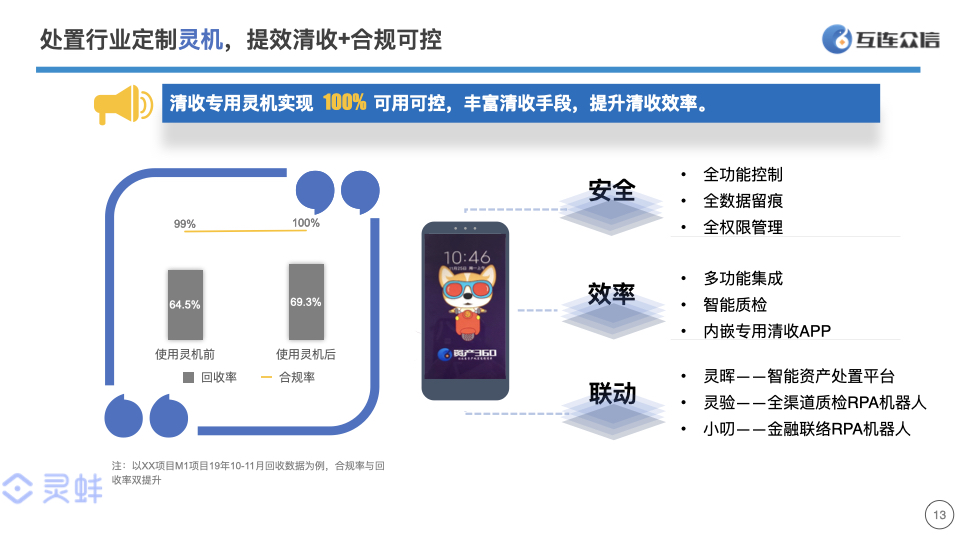 互连众信的功能截图