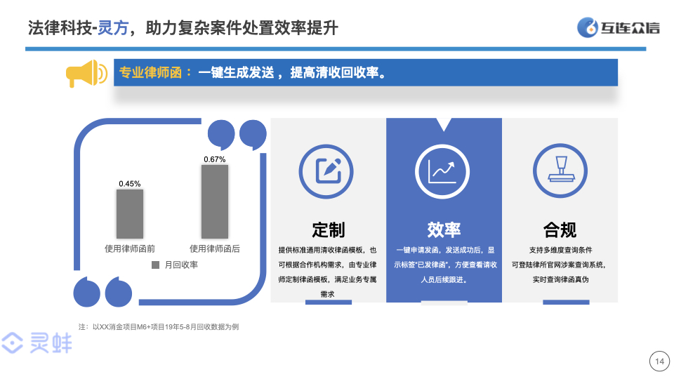 互连众信的功能截图