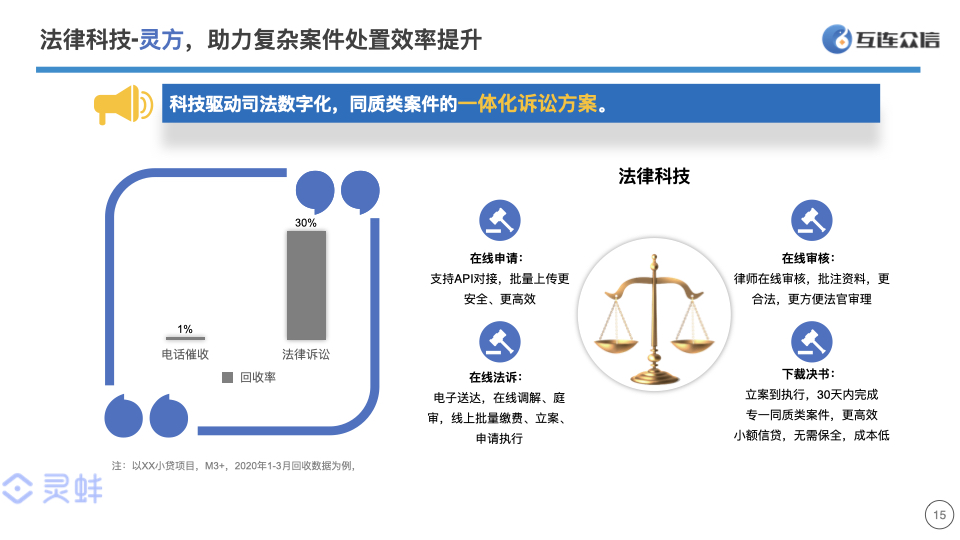 互连众信的功能截图