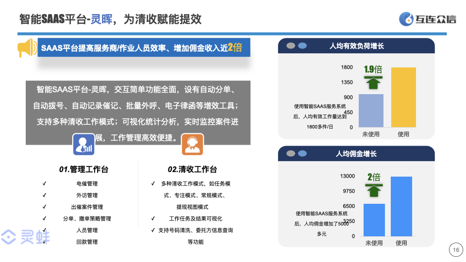 互连众信的功能截图