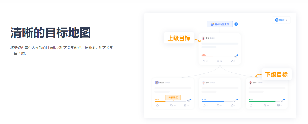 源目标的功能截图