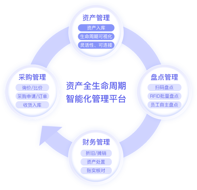 易点易动固定资产管理系统