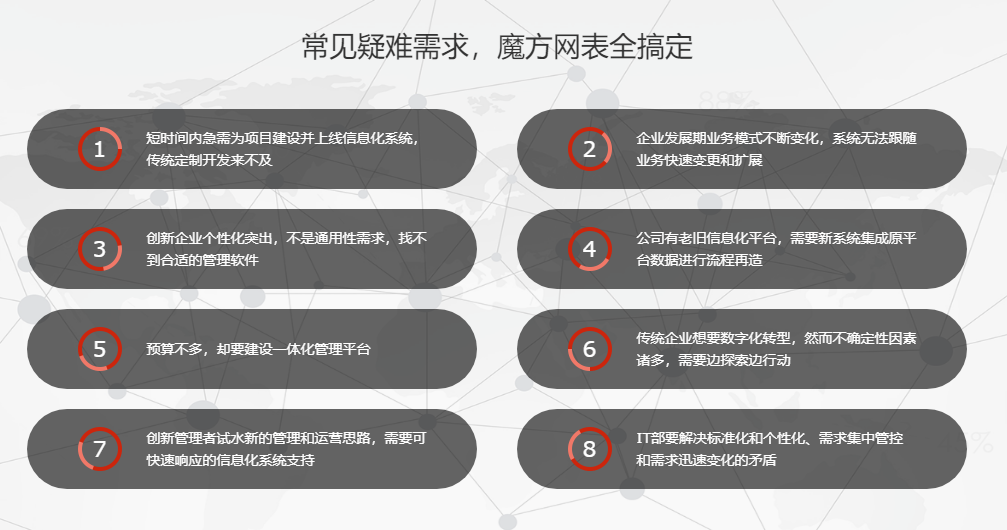 魔方网表的功能截图