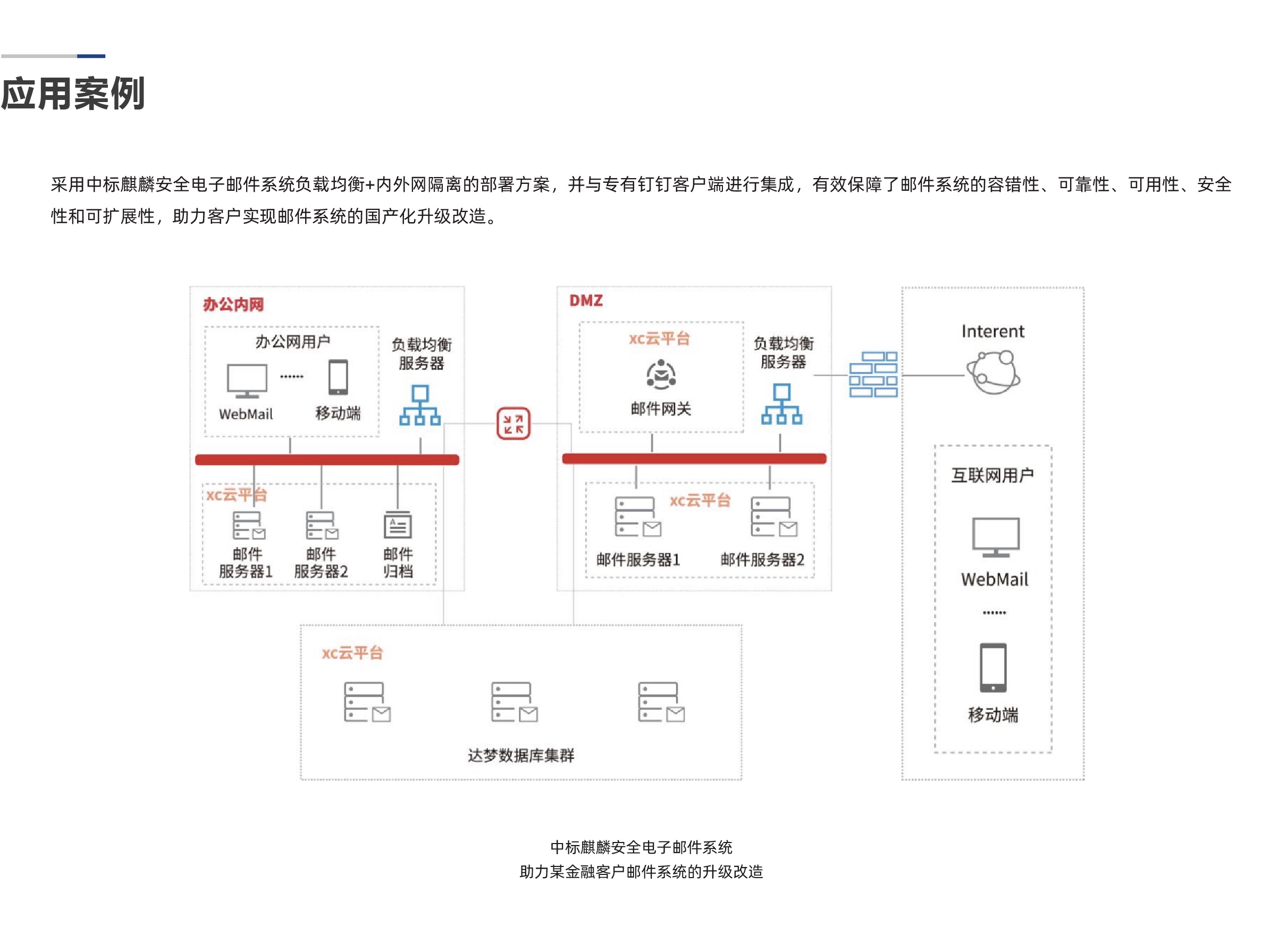 中标麒麟-安全邮件系统