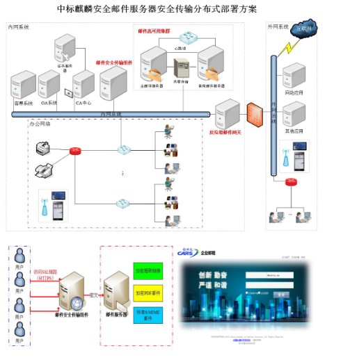 中标麒麟安全邮件服务器的功能截图