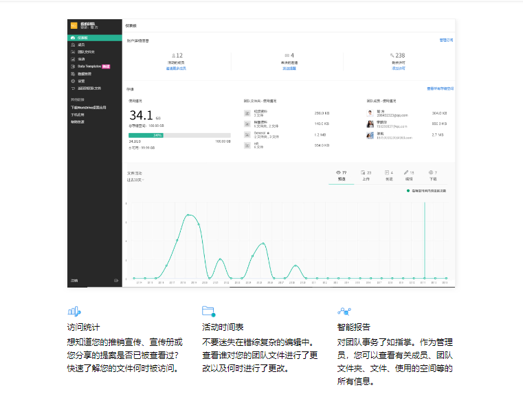 Zoho WorkDrive的功能截图