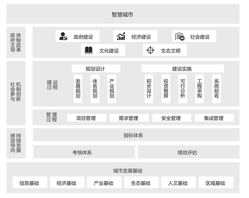 中昶智能-智慧城市的功能截图