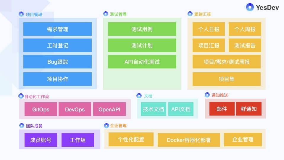 YesDev的功能截图
