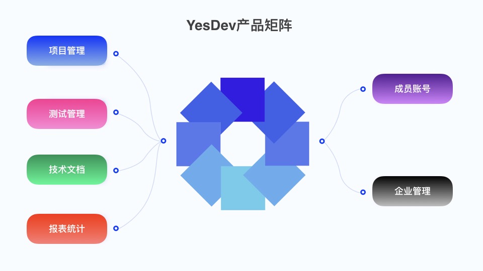 YesDev的功能截图