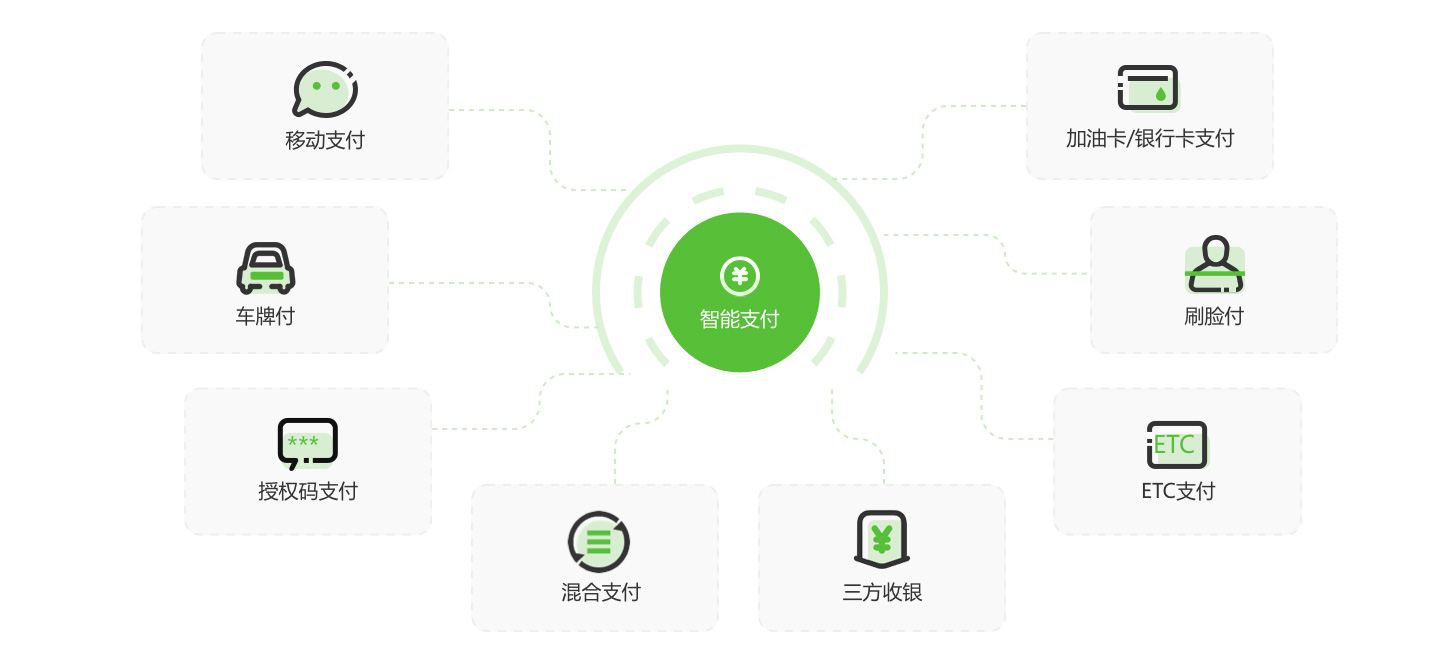 智慧油客