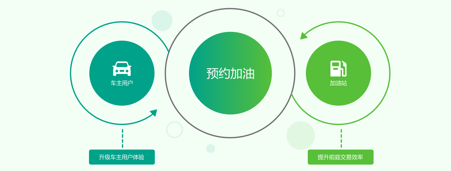 智慧油客