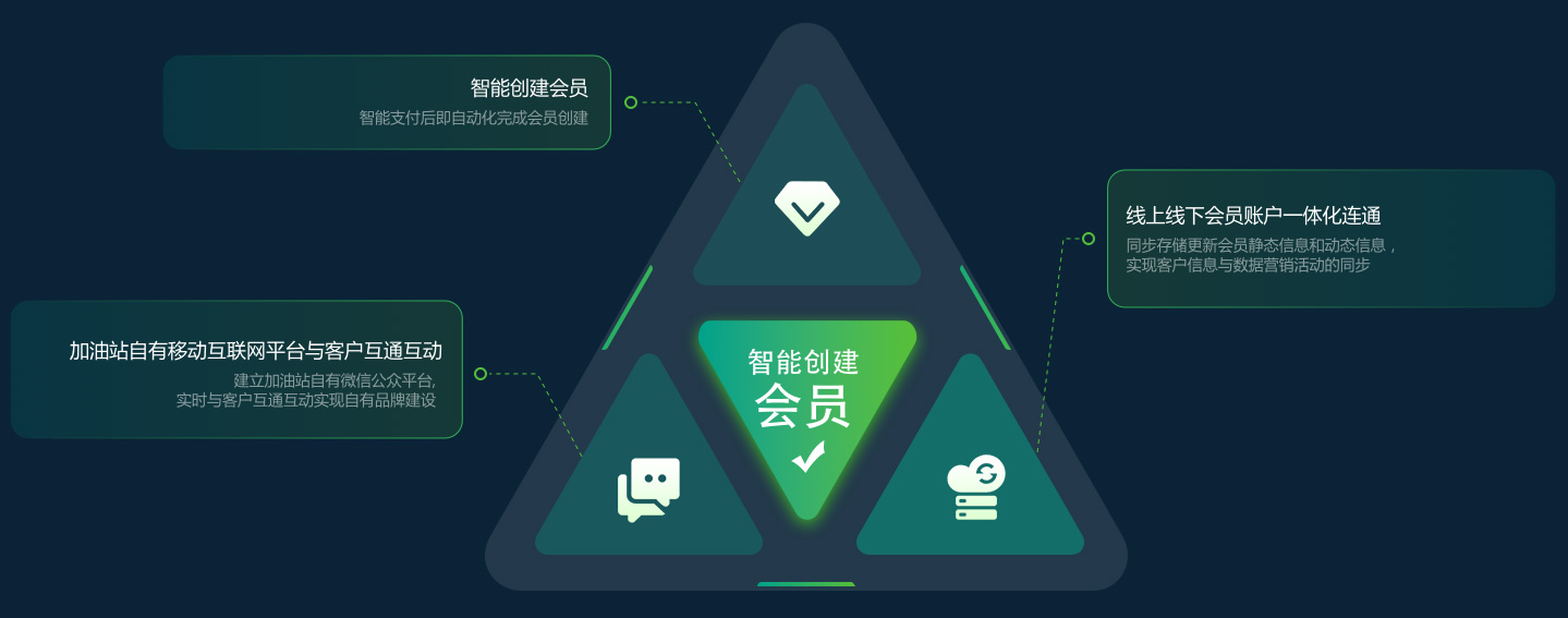 智慧油客