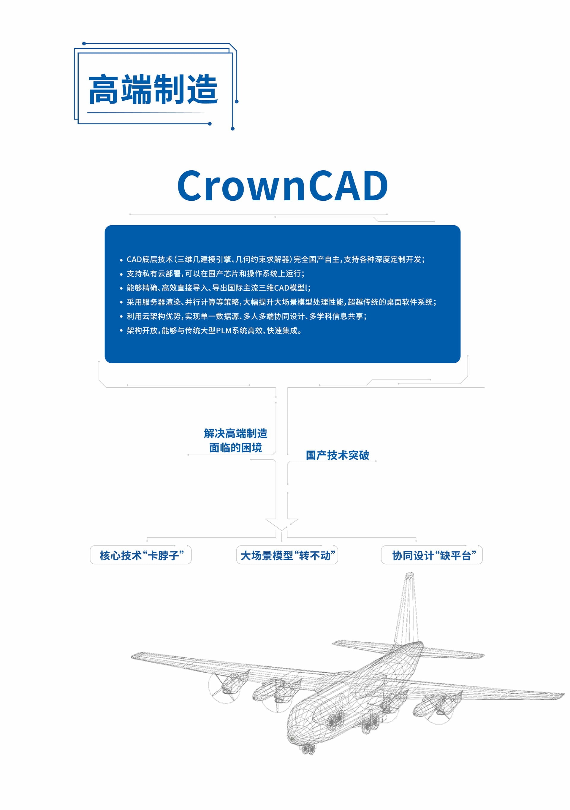 皇冠CrownCAD 2025