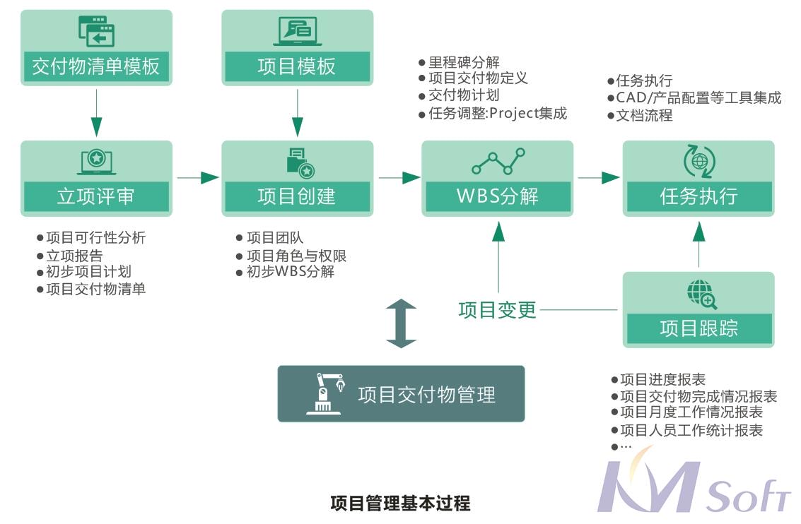 eCOL PLM产品生命周期管理系统