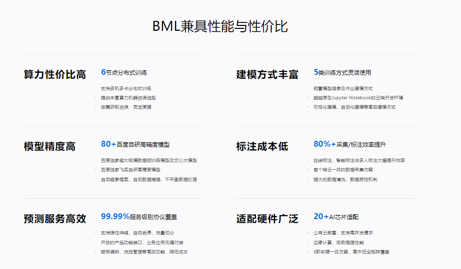 BML全功能AI开发平台的功能截图