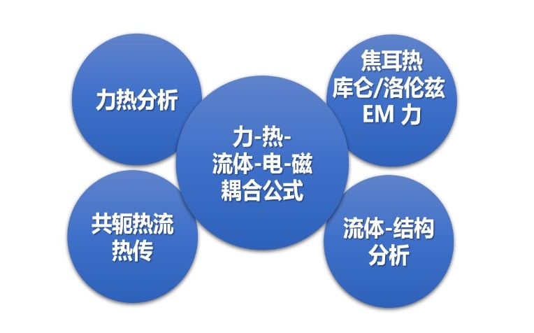 数码大方AMPS