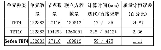 数码大方AMPS