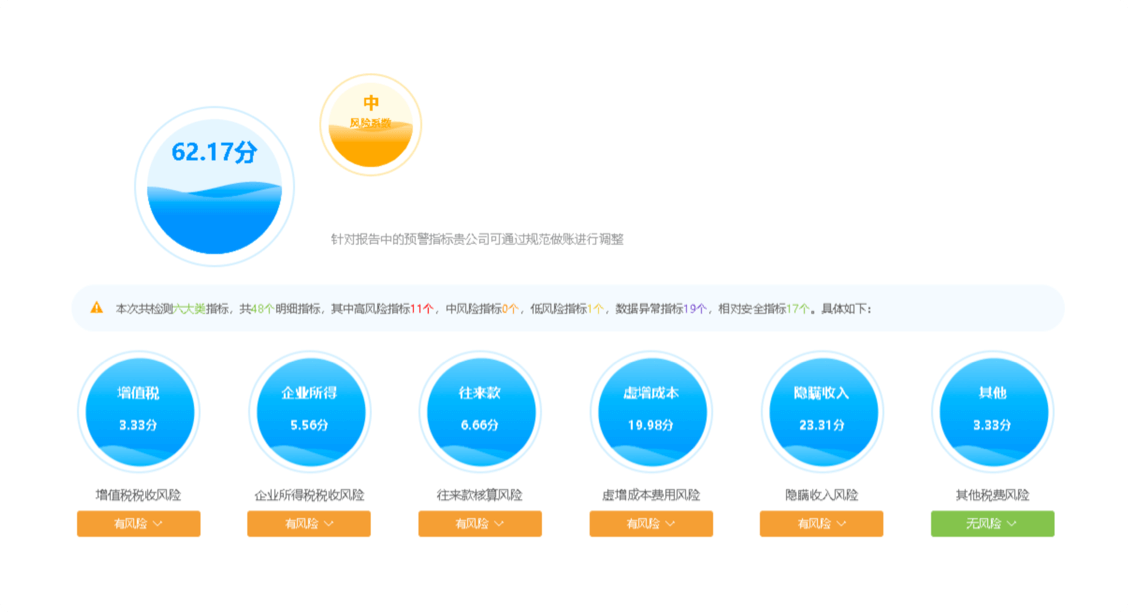 浪潮云会计・标准智享版