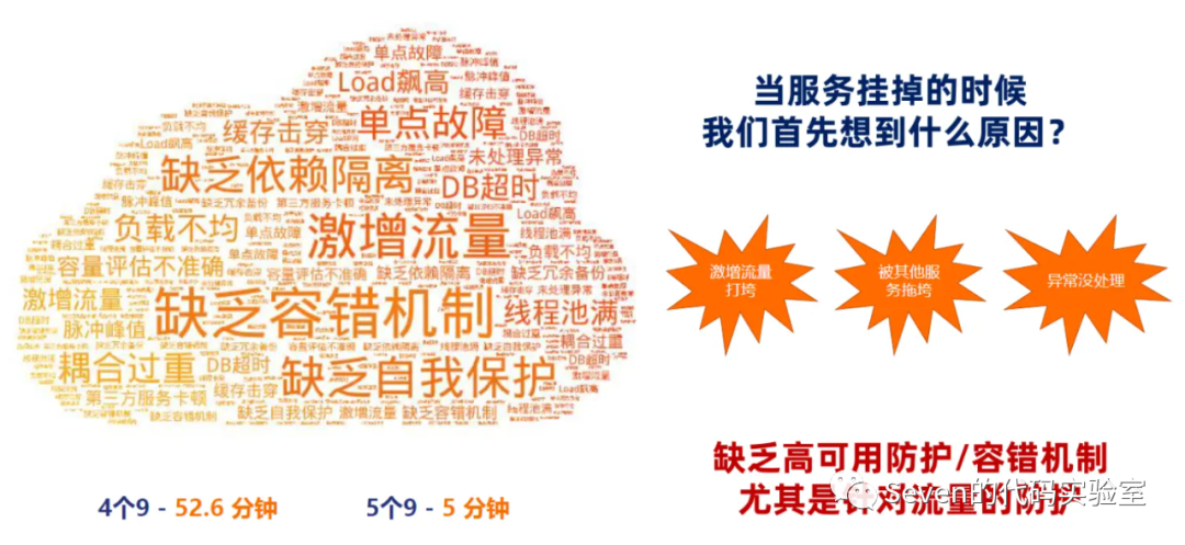 解决分布式系统中的挑战，从容应对复杂性