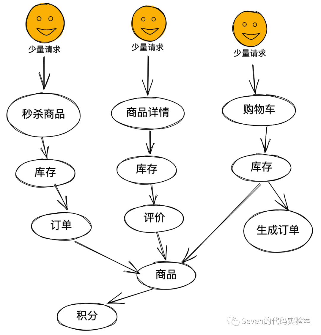 解决分布式系统中的挑战，从容应对复杂性