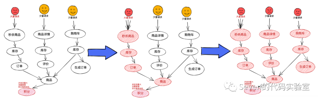 解决分布式系统中的挑战，从容应对复杂性