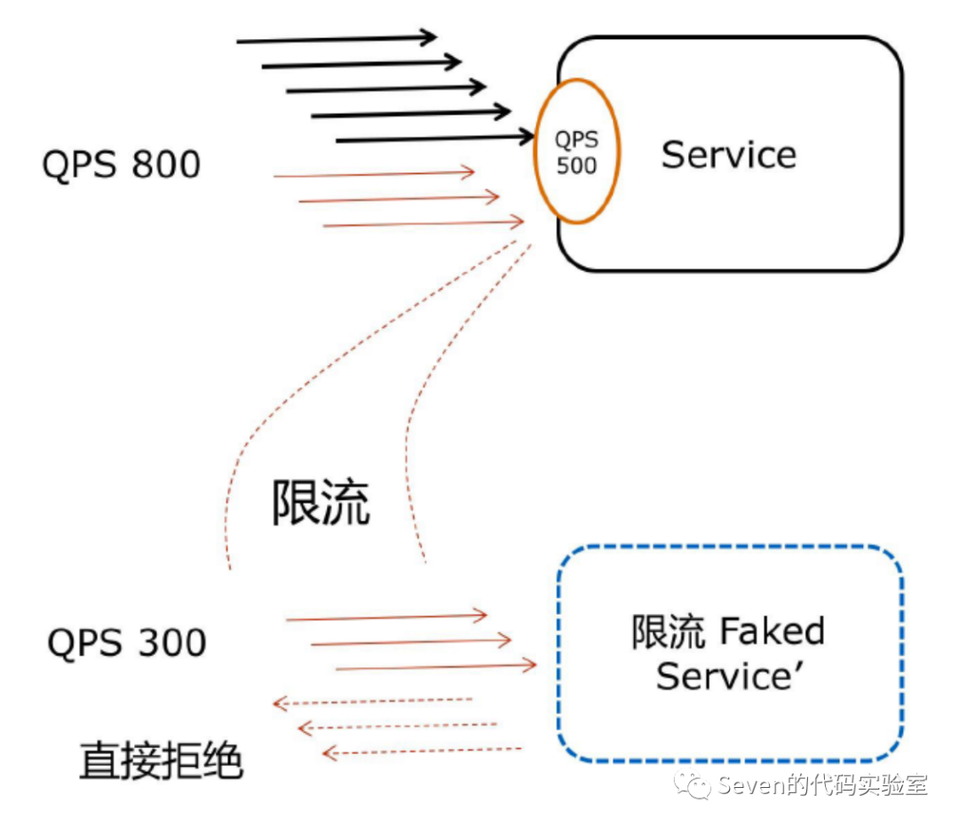 解决分布式系统中的挑战，从容应对复杂性