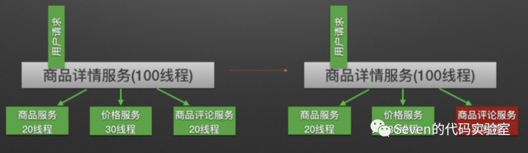 解决分布式系统中的挑战，从容应对复杂性