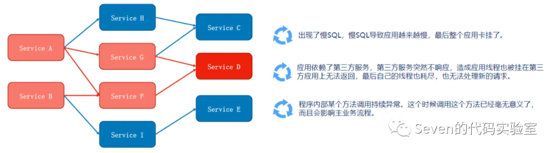 解决分布式系统中的挑战，从容应对复杂性