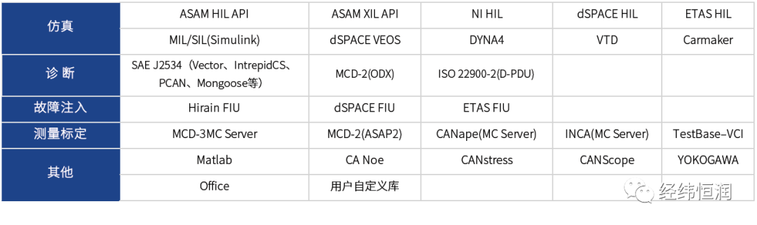 通用自动化测试软件 — TAE