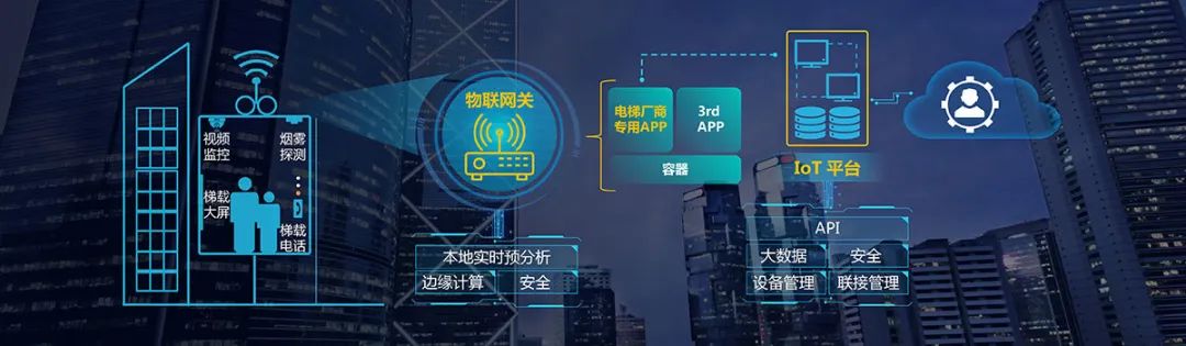 2024年必火的五大软件应用，你准备好了吗？