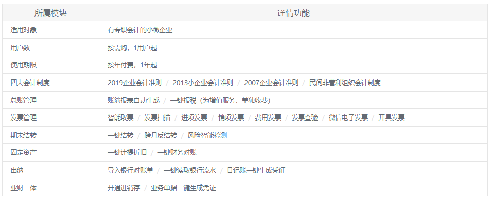 浪潮云业财