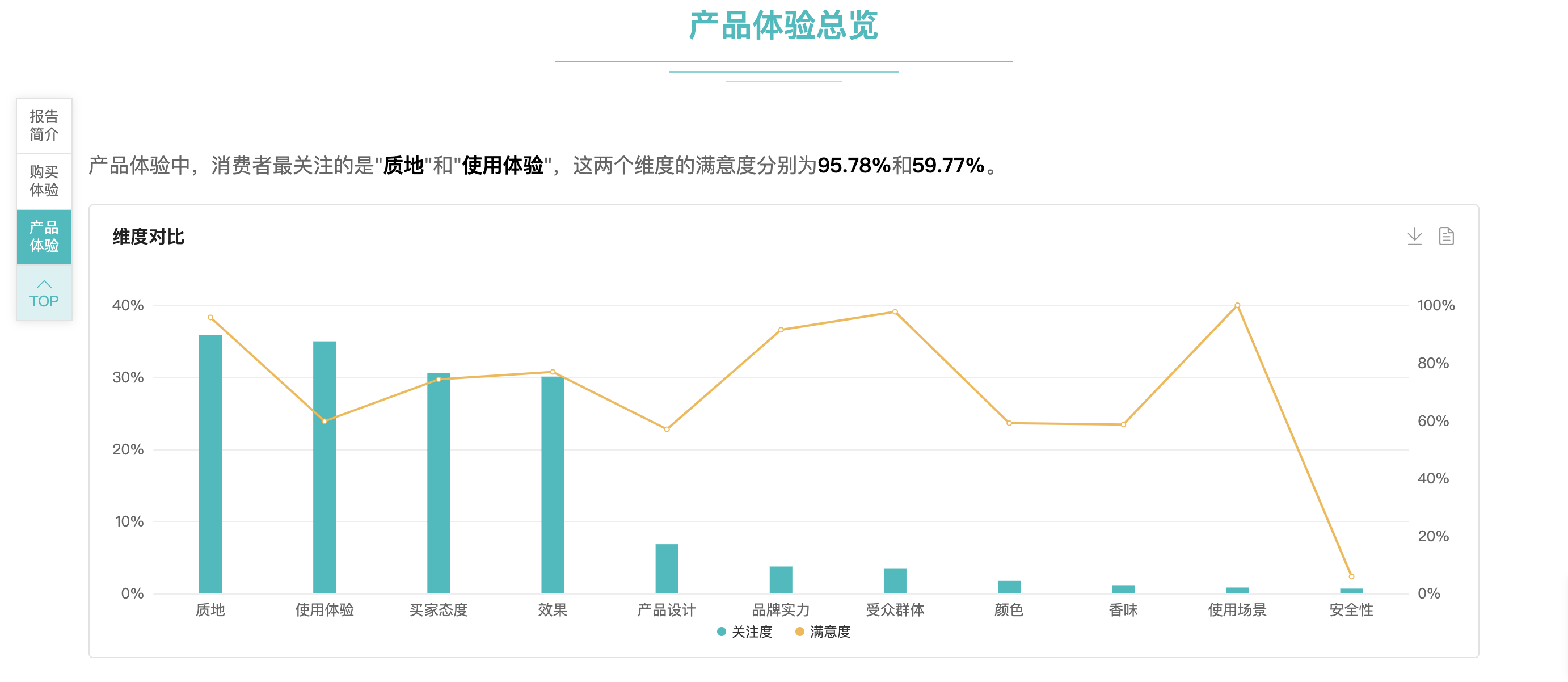 数说聚合的功能截图